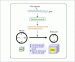 Programmed induction of endoreduplication by DNA damage in plants