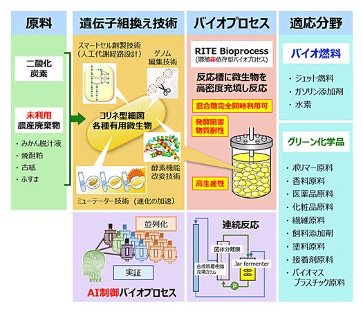 (図1) 