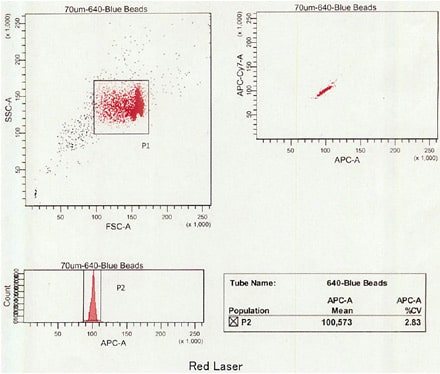 フローサイトメーター データ例